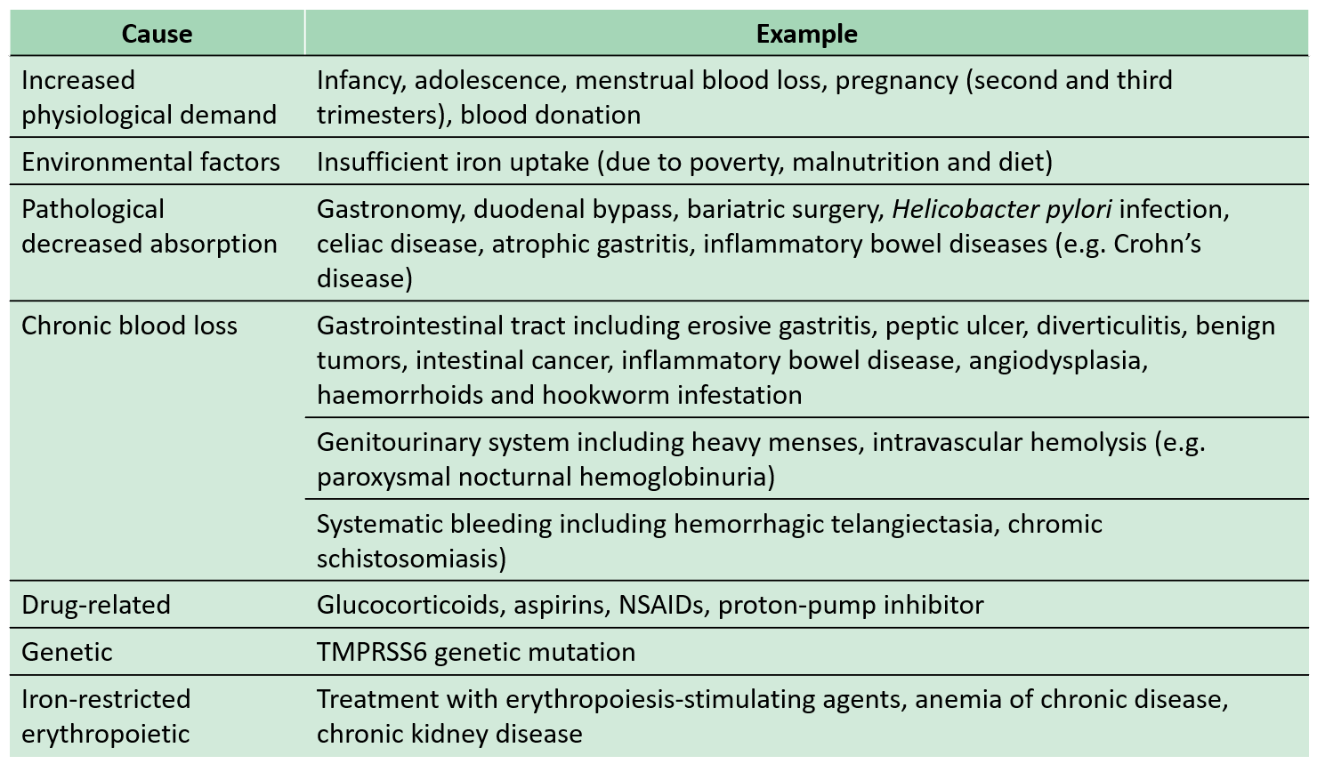 MPB-1514 Iron Injection for the Treatment of Iron Deficiency Anemia